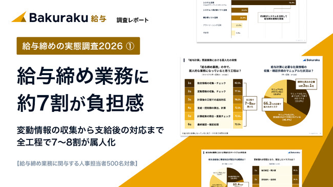 【調査】システム導入が普及する中でも、約7割が給与締め業務を「負担」と回答。変動情報の収集から支給後の対応まで、全工程で7～8割が属人化