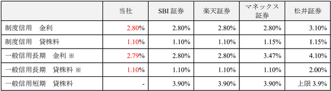 国内株式取引手数料を無料化（2026年5月18日（月）予定）