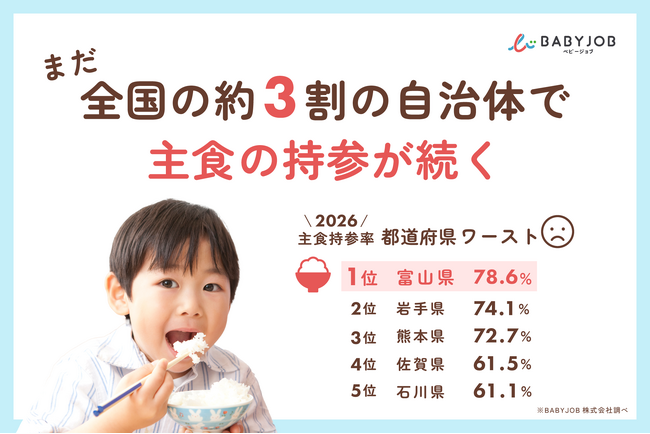 公立保育園で続く「ご飯などの主食は家庭から持参」。継続理由の約9割が“ずっとそうしてきたから”