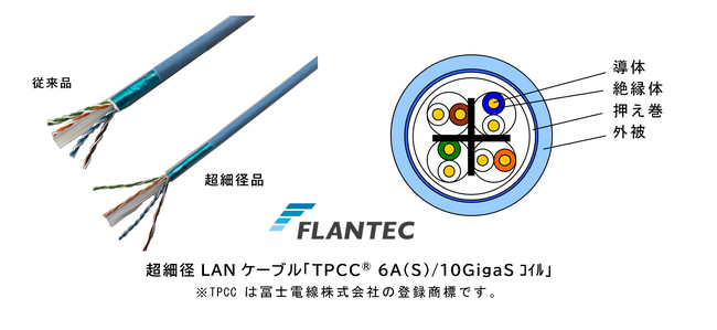 ＳＷＣＣグループ、高速LAN用ケーブル『FLANTEC(R)』シリーズを拡充　～業界初のCat.6A対応・水平配線用超細径LANケーブルを販売開始～