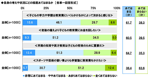 子どもの教育資金に関する調査2026