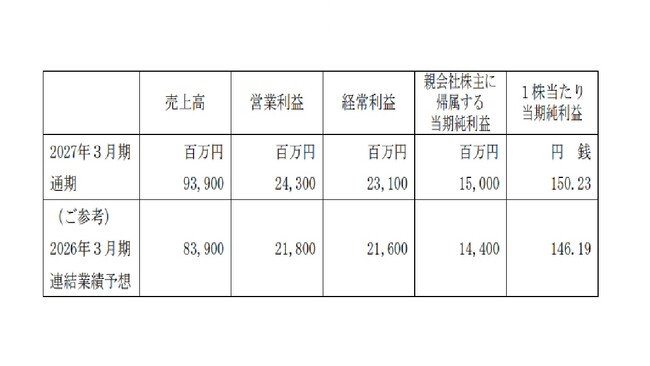 2027年３月期通期連結業績予想に関するお知らせ