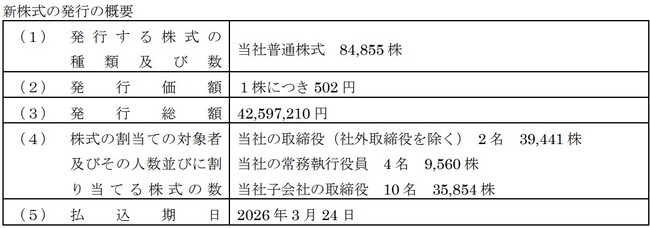 譲渡制限付株式報酬としての新株式の発行の払込完了に関するお知らせ