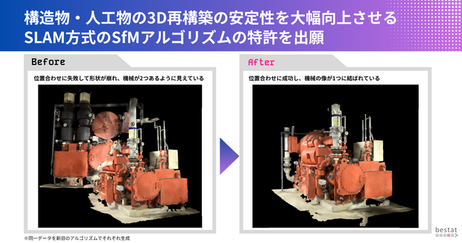 bestat、SLAM方式のSfMアルゴリズムにより人工物の3D再構築の安定性を大幅向上