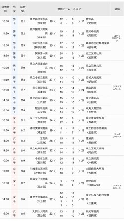 【ハンドボール】第49回全国高等学校ハンドボール選抜大会【1日目結果】