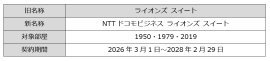 ライオンズスイート　施設命名権スポンサー契約概要