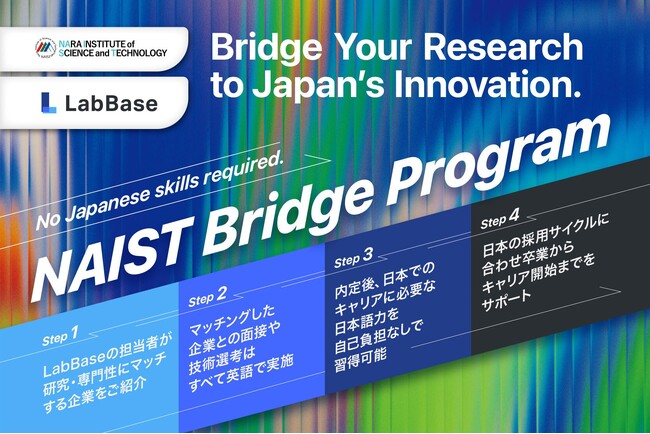 日本の大学で学んだ優秀な研究者を日本企業に！LabBaseと奈良先端科学技術大学院大学、理系修士・博士留学生の国内就職支援プログラムを共同開発