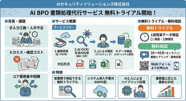 書類処理をAIで代行する「AI BPO書類処理代行サービス」の無料トライアルを開始