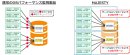 アクセスパターン分析によりチューニング工数削減