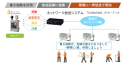 システム全体図(音声放送連携) システム全体図(音声放送連携)
