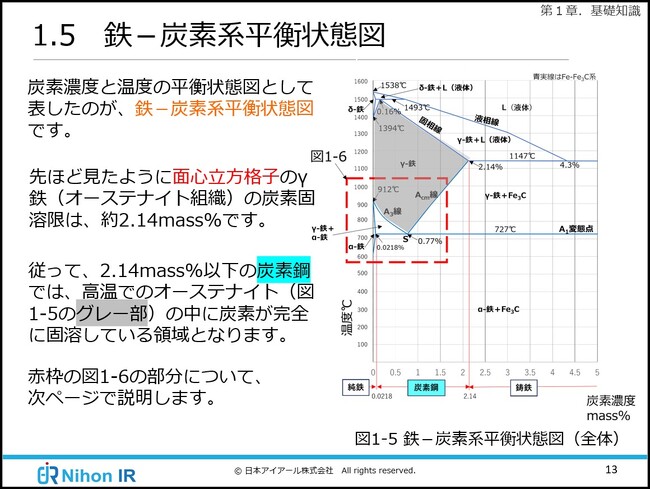 鉄の熱処理を図解で学ぶeラーニング講座を提供