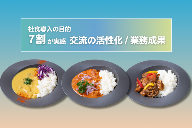 【食事補助の非課税枠拡大へ】社食導入で7割が「業務成果」「交流の活性化」を実感、導入目的の1位は「福利厚生の強化」
