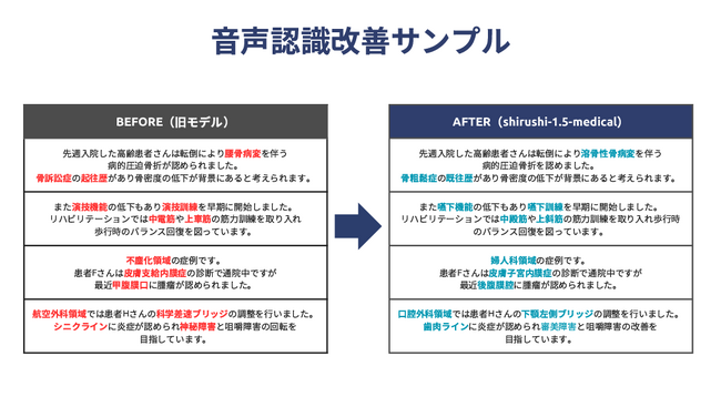 【SecureMemo】医療用語の認識精度に特化した音声認識モデル「shirushi-1.5-medical」をリリース。期間限定でSecureMemoの無償オプションとして提供開始。