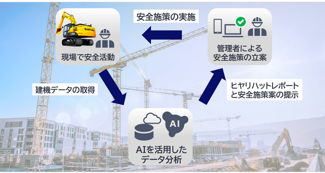 住友重機械とNEC、油圧ショベルの映像・センサデータを活用したヒヤリハット抽出・レポート化システムを業界で初めて開発
