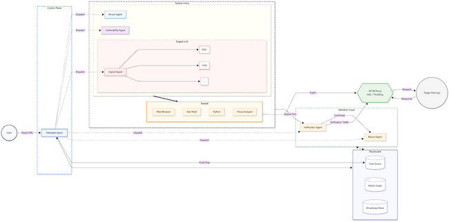 未踏発のAIセキュリティ技術を開発するLayer8、GENIAC-PRIZE「みらいビジョン賞」を受賞