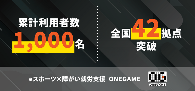 累計利用者数1,000名・全国42拠点を突破。eスポーツ×障がい就労支援「ONEGAME」が利用者データを初公開