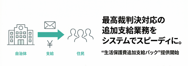 トヨクモクラウドコネクトが「生活保護費追加支給パック」を発表！最高裁判決への対応業務をシステムでスピーディにサポート