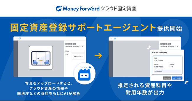 『マネーフォワード クラウド固定資産』、AIエージェント「固定資産登録サポートエージェント」を一部ユーザー向けに提供開始