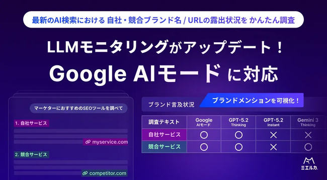 ミエルカSEO・ミエルカGEO、「LLMモニタリング」機能が「Google AIモード」に対応