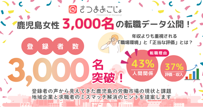 さつまおごじょ、鹿児島女性3,000名の転職データ公開！年収だけではない「職場環境」と「正当な評価」とは？