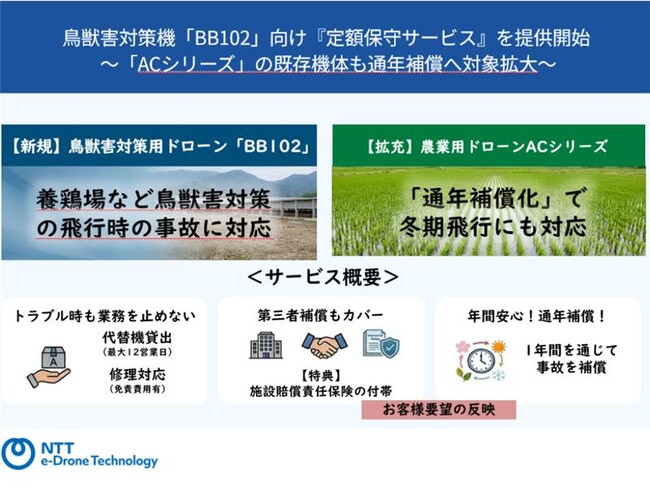 新型鳥獣害対策機「BB102」向け『定額保守サービス』を提供開始