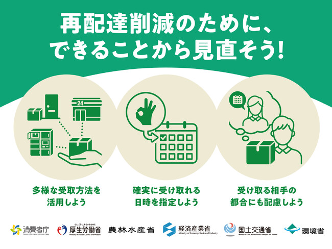 ファミリーネット・ジャパン、令和8年4月「再配達削減PR月間」に参画