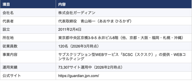士業の価値が再定義される時代に、先生の判断・信頼・伴走を、WEBで構造化する