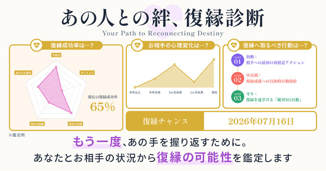“再び想いが通じる日はいつ？”復縁の可能性と運命のタイミングを導く「あの人との絆、復縁診断」提供開始