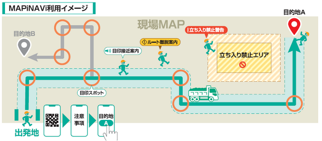 10言語対応オフロードナビゲーションアプリ「MAPiNAVi(マピナビ)」を共同開発