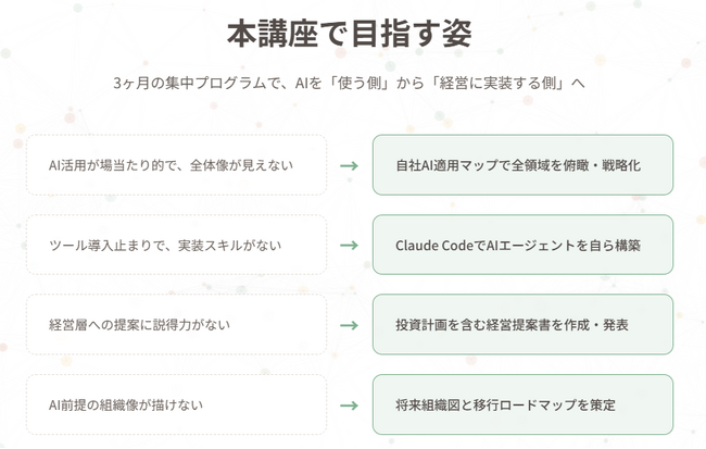 経営人事AIプロフェッショナル講座を開講