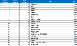 文系男子【2027年卒就活後半戦・2026年春調査】 文系男子【2027年卒就活後半戦・2026年春調査】