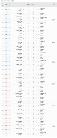 【ハンドボール】第49回全国高等学校ハンドボール選抜大会【2日目結果】