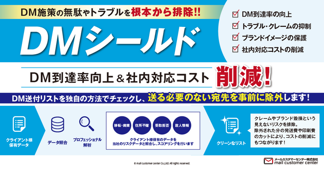 メールカスタマーセンター、無駄なDMコストを削減し効果を高める！成果報酬型の宛先リスト精査・還元サービス「DMシールド」を提供開始