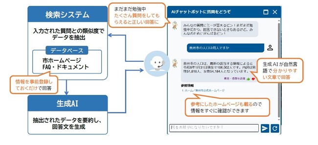 奥州市が生成AIチャットボットを導入。住民サービス向上を目指した新たな取り組みを開始します。