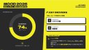 攻め vs 守り：時代の空気感予測