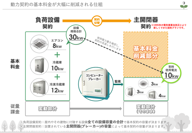EGS株式会社の「コンピューターブレーカー」、導入先が全国4000施設を突破