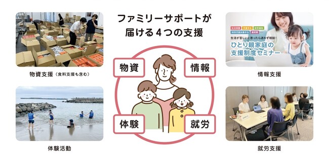 全国の子育て家庭を支援する「キッズドア・ファミリーサポート」4/1(水)より2026年度の登録をスタート