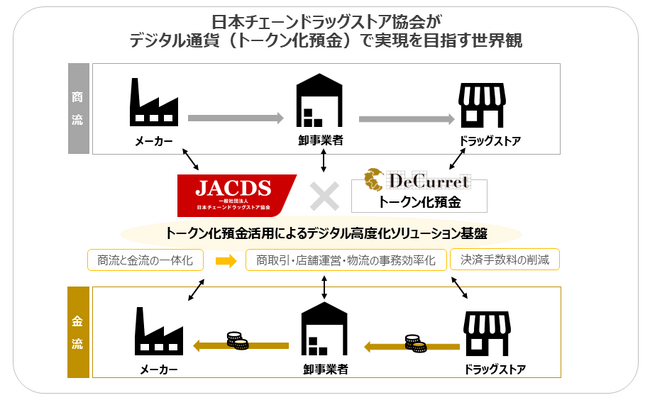 デジタル通貨活用の検討を開始