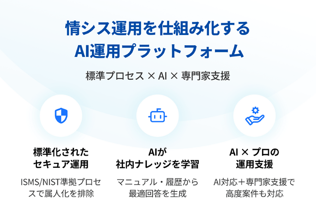 情シス × AIで運用負荷を軽減する「with セキュア運用」を提供開始