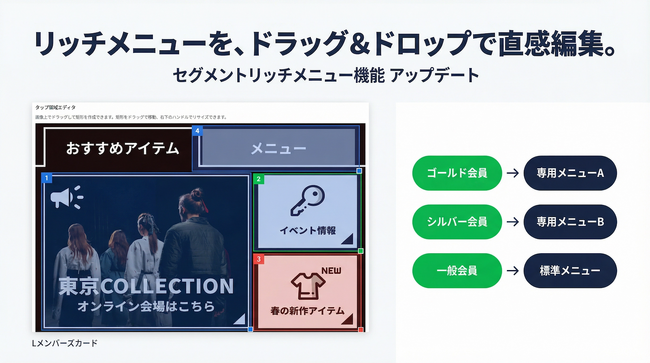 LINE公式アカウントの「リッチメニュー」をドラッグ＆ドロップで直感的に編集可能に ── Lメンバーズカード、セグメントリッチメニュー機能をアップデート