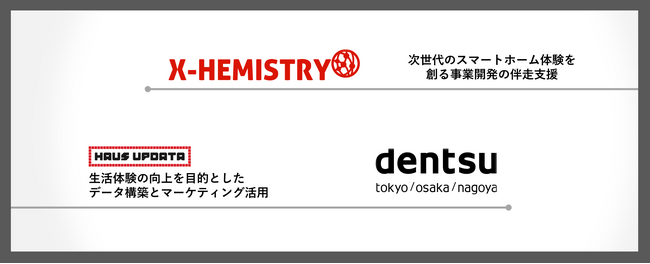 電通とX-HEMISTRY、スマートホームの普及とマーケティング活用に関する戦略的パートナーシップを締結