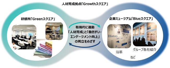 平日稼働率90.9%の研修拠点　8か月で延べ1,313名が利用