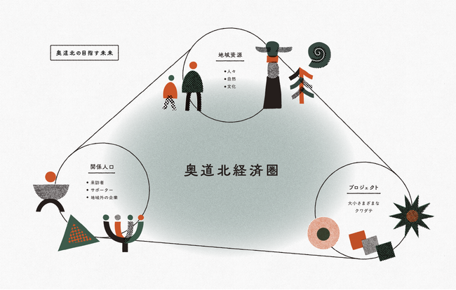 北緯44°以北から新たに生まれる動きを可視化。人とプロジェクトがつながるプラットフォームとして北海道北部「奥道北」WEBサイト公開