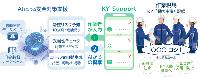 AIを活用した危険予知アプリにより、作業現場のさらなる安全性を向上