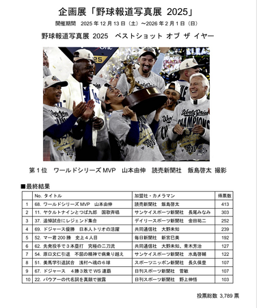 野球殿堂博物館 「野球報道写真展2025」ベストショット オブ ザ イヤー決定！