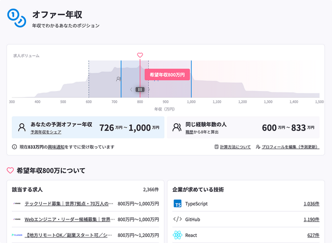 LAPRAS、「年収分析」をリニューアル、自身の市場感と適正年収が直感的にわかる機能へ
