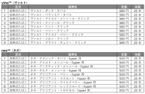 BATジャパン、加熱式glo™専用スティック全38銘柄について4月の価格据え置きを決定
