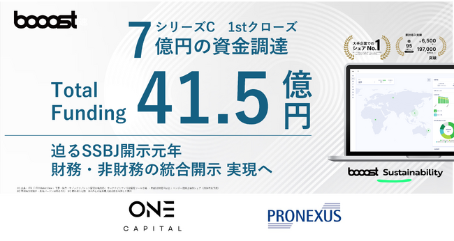 Booost、シリーズC 1stクローズで7億円を調達　One Capital・プロネクサスが出資、シリーズA以降調達額は41.5億円に