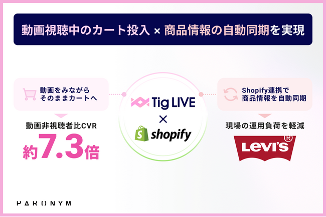 【リーバイス(R)公式オンラインストア、Tig LIVE導入でCVR約7.3倍に 】