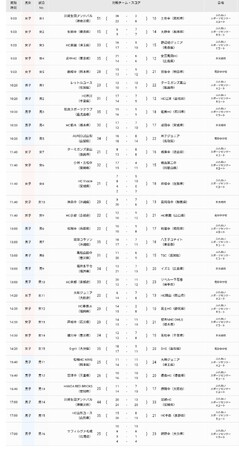 【ハンドボール】第21回春の全国中学生ハンドボール選手権大会【1日目結果】